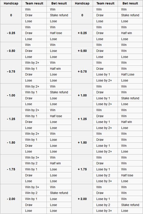 alternative asian handicap.